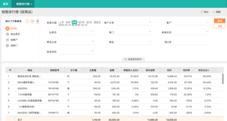 河北省網絡版財務軟件銷售指南