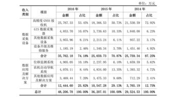 頑皮的猴子 華測(cè)導(dǎo)航招股說(shuō)明書中的創(chuàng)新之旅